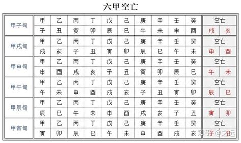 月令空亡|分析空亡，详解空亡